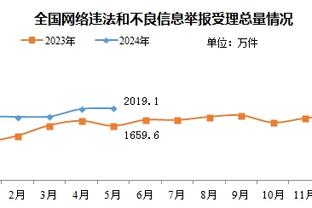 卡里乌斯做准备？埃迪-豪谈杜布拉夫卡：尚不清楚他能否出场